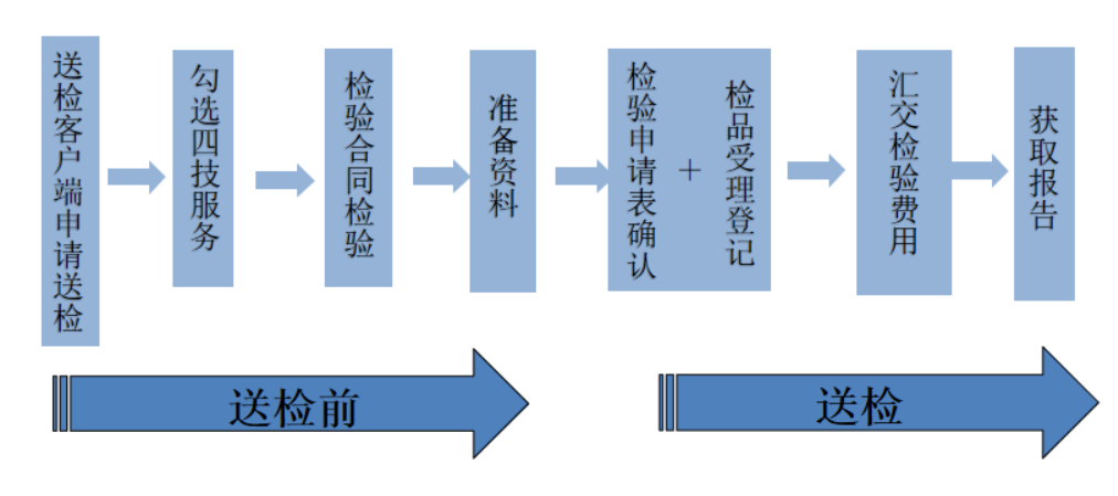 新冠抗原檢測